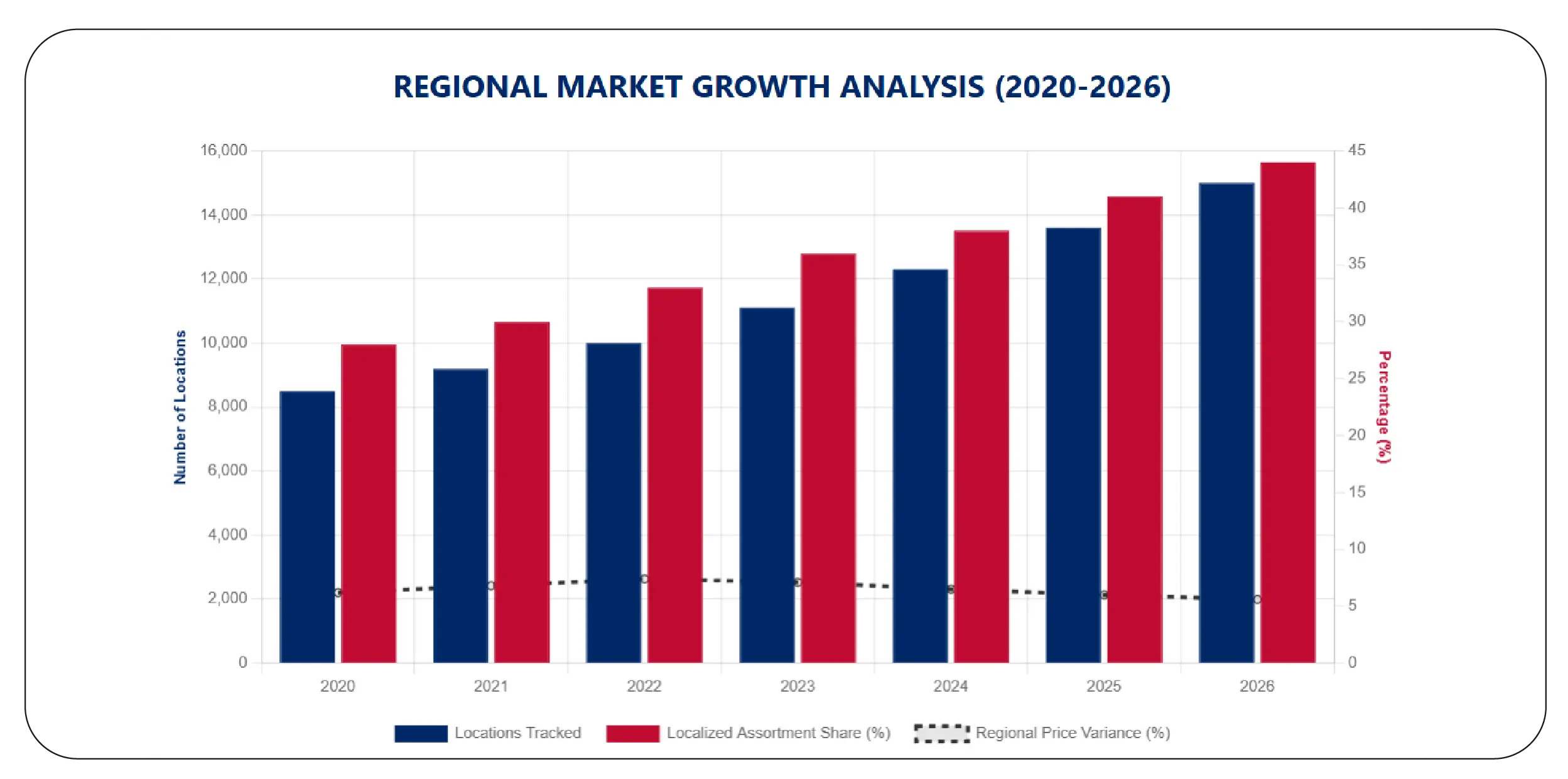Regionalizing Strategy with Location-Level Intelligence